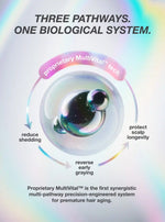 FutureIQ™ biomimetic hair longevity serum