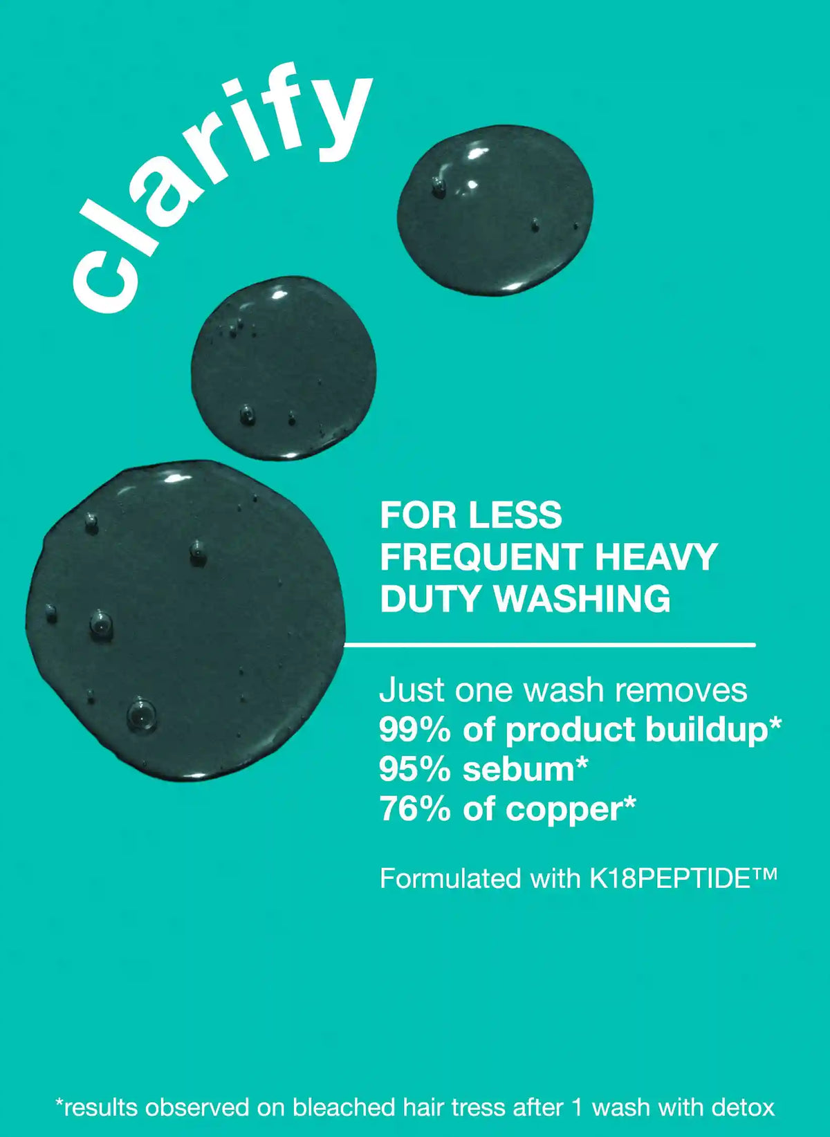 PEPTIDE PREP™ detox shampoo 8.5oz