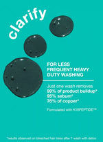PEPTIDE PREP™ detox shampoo 8.5oz