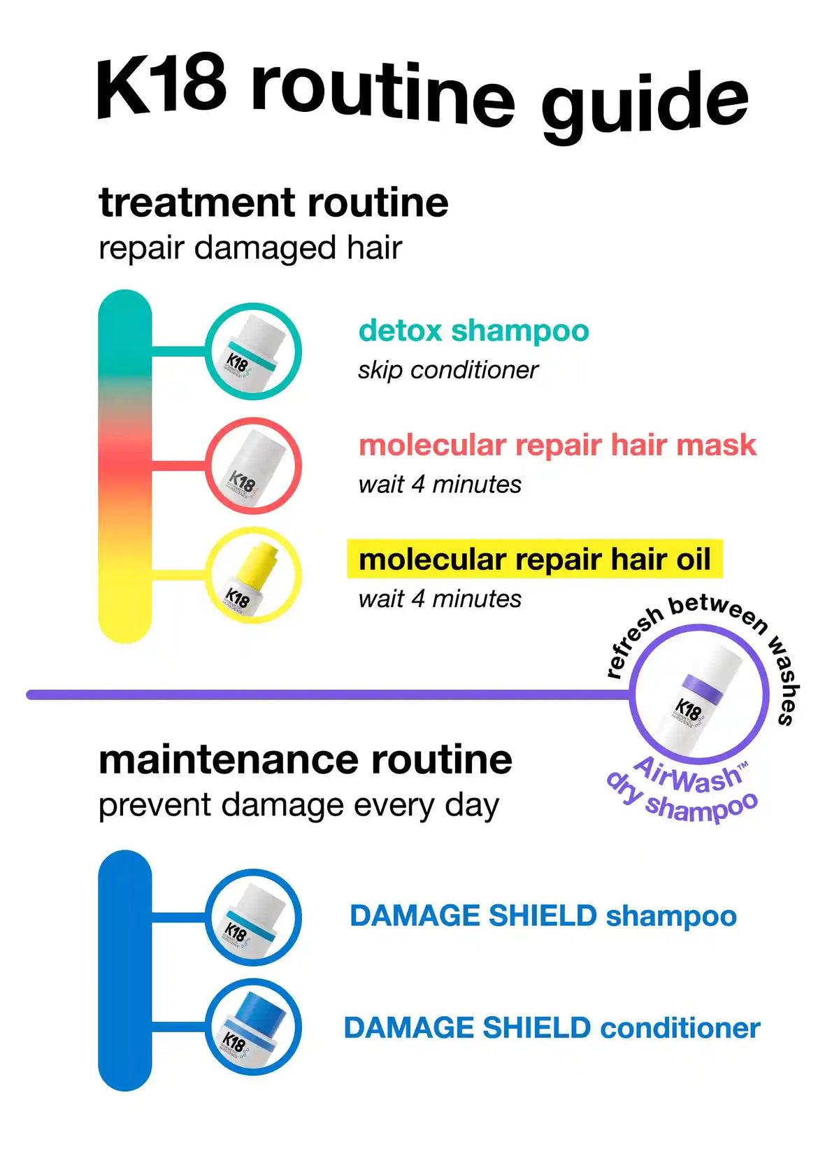 DAMAGE SHIELD protective conditioner 8.5oz