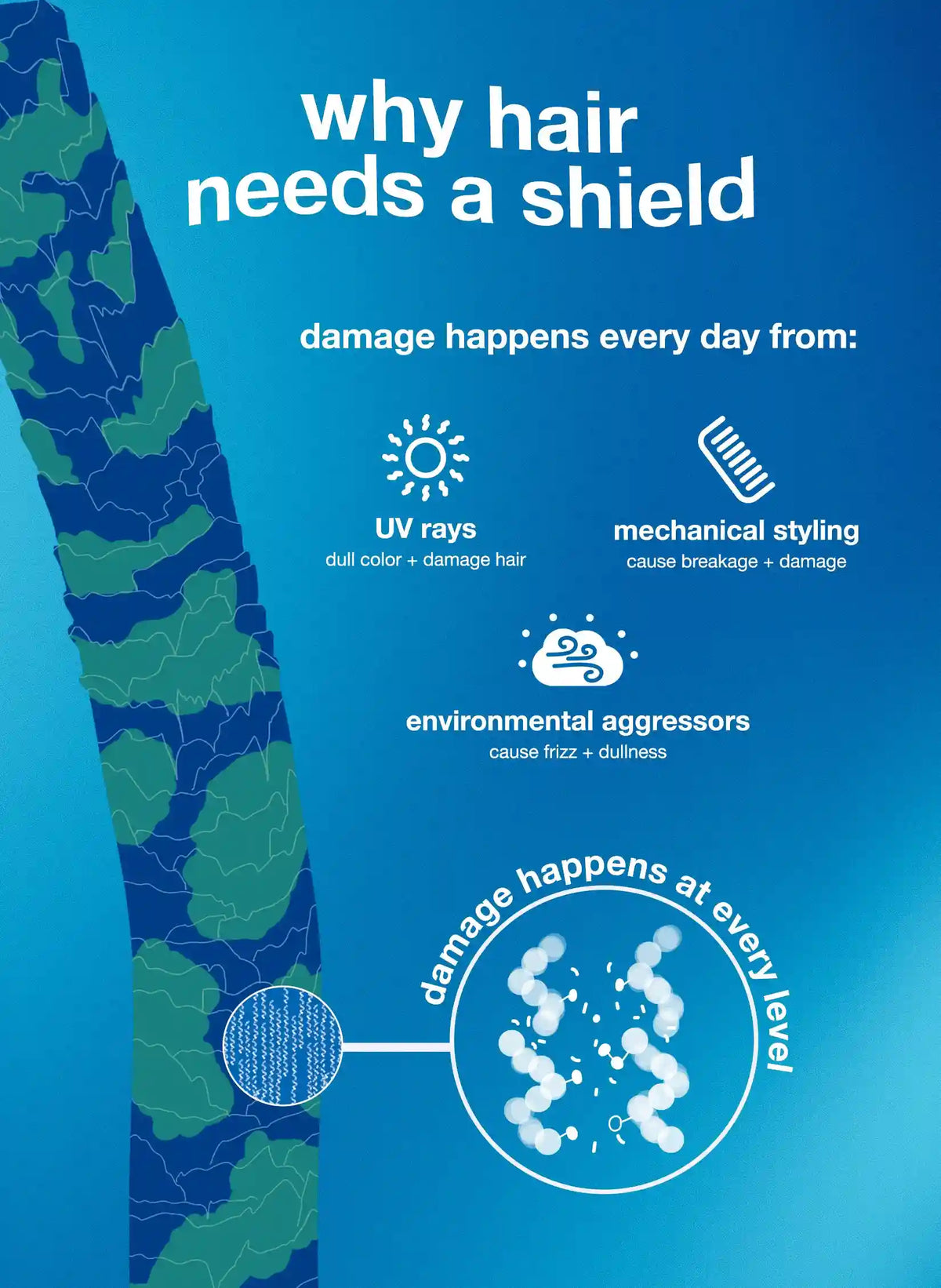DAMAGE SHIELD protective conditioner 8.5oz