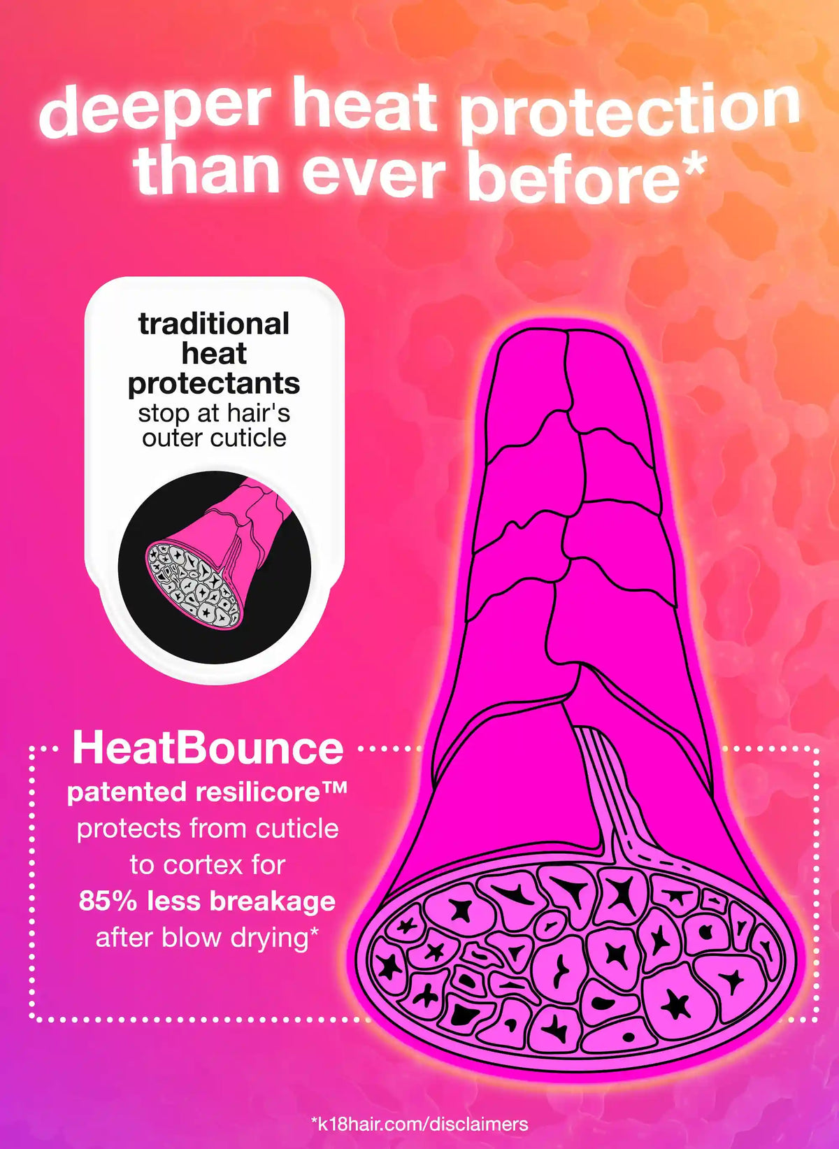 HeatBounce conditioning heat protectant 4oz