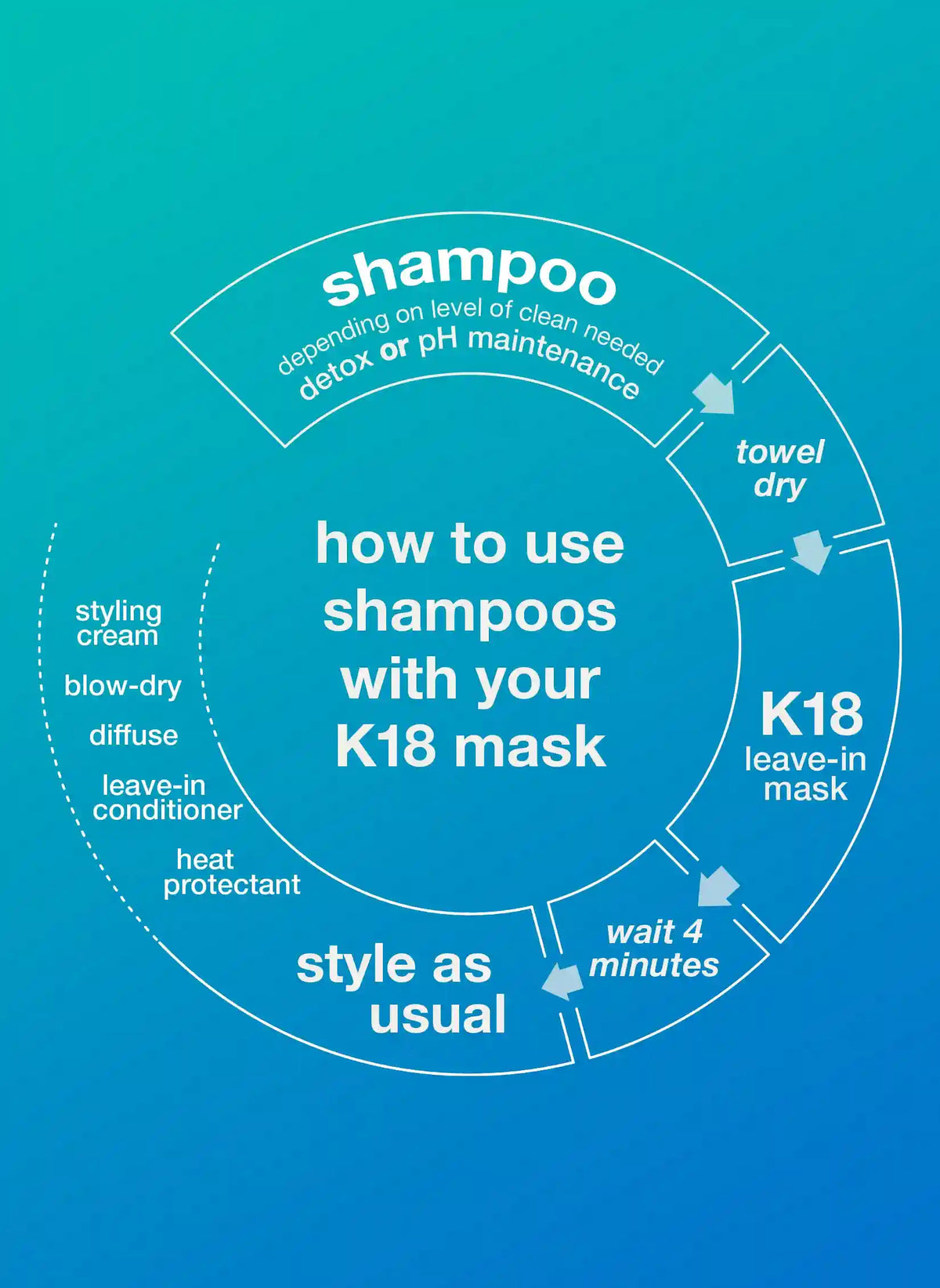 PEPTIDE PREP™ detox shampoo 8.5oz