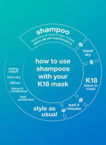 Jumbo PEPTIDE PREP™ detox shampoo